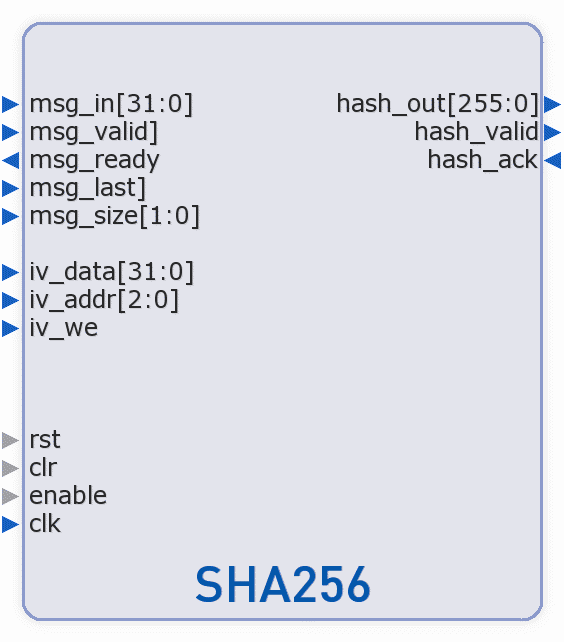 SHA256 Symbol | Alma Technologies